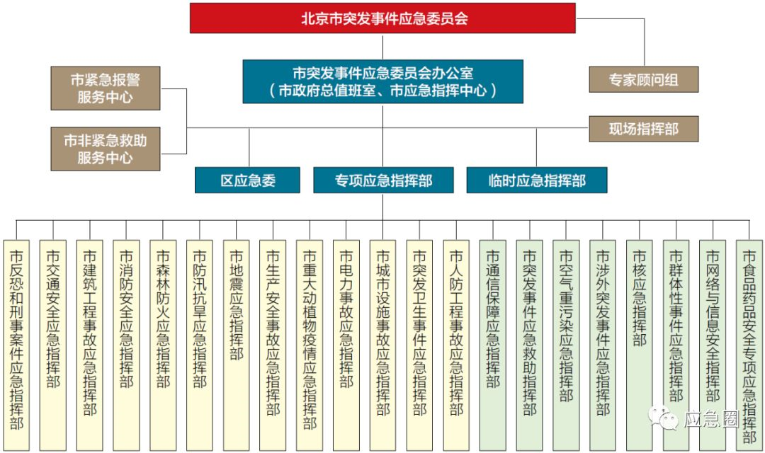北京模式 | 王耀：《北京市突发事件应急指挥与处置管理办法》解读
